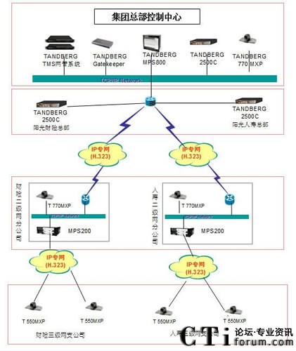 �A����ɽy(t��ng)һͨ�Ű�������ꖹⱣ�U(xi��n)