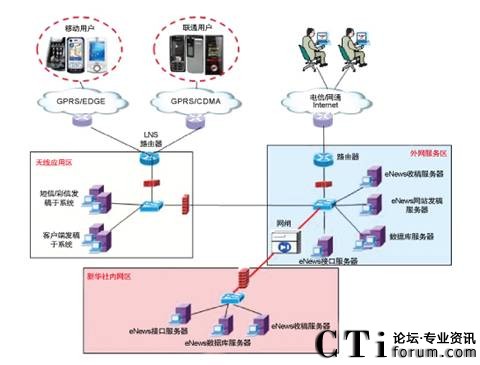 ���A���֙C�l(f��)��ϵ�y�W�j�Y��