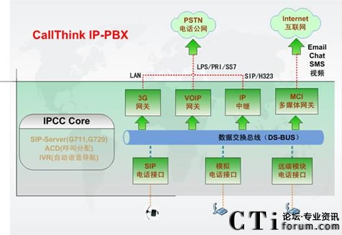 ��ӍIP�Y(ji��)��(g��u)�M��