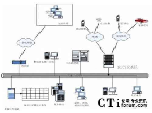 ��Ӎ�_����ָ�]�{(di��o)��ϵ�y(t��ng)�Y���D