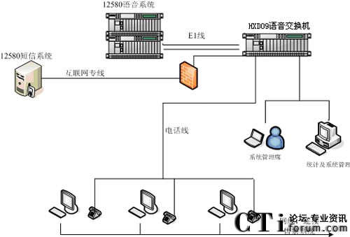 ϵ�y(t��ng)�Y(ji��)���D