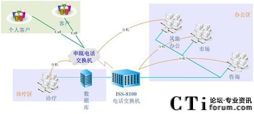 ���ό����t(y��)Ժϵ�y(t��ng)�Y(ji��)��(g��u)�D