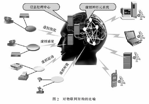 ��(du��)��(li��n)�W(w��ng)�ܘ�(g��u)�ı���