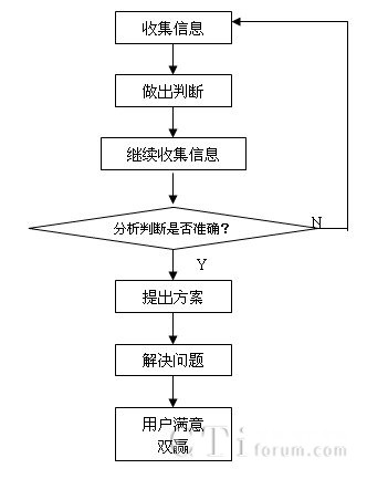 �Ñ��}��λ���̈D