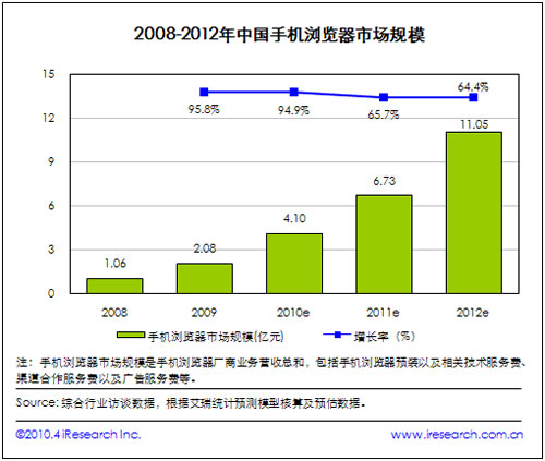 2008-2012�֙C(j��)�g�[���Ј�Ҏ(gu��)ģ