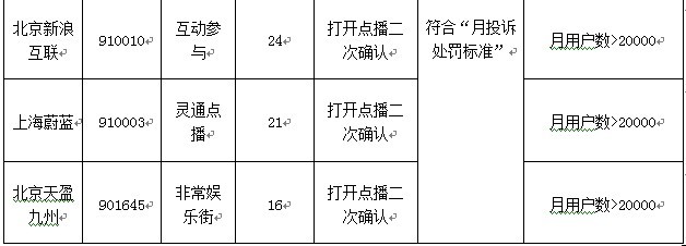 9��SP���ڲ�֪��ʹ��Ͷ�V������(bi��o)��̎�P