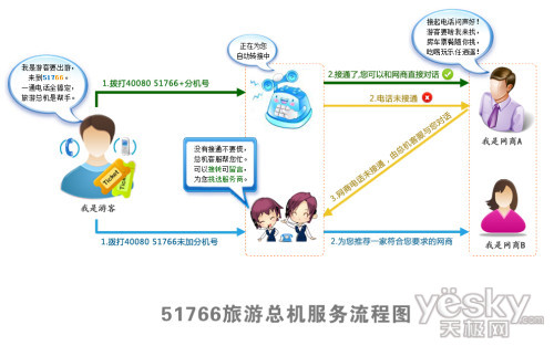 51766���ο��C