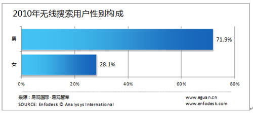 �o�������Ñ����Ԅe�����g���I(y��)�ֲ�����