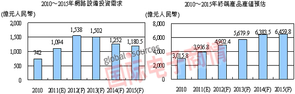 �W�j�������A �Wͨ�O��������