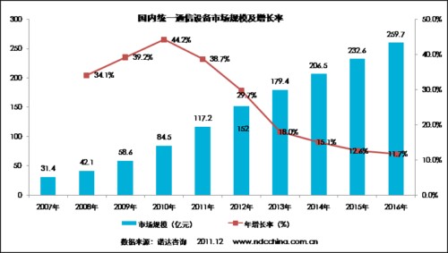 ����(n��i)�y(t��ng)һͨ���O���Ј�Ҏ(gu��)ģ�����L��