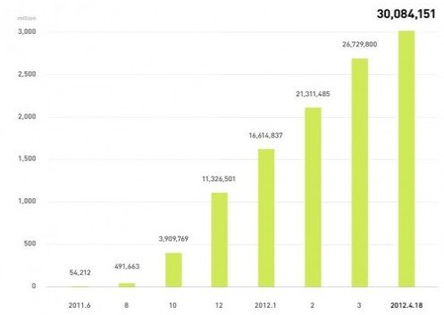 �ձ��Ƅ���Ϣ��(y��ng)��Lineע���Ñ�ͻ��3000�f