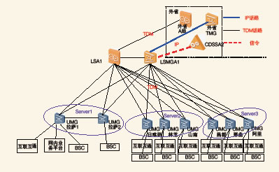 �����ƄӾW(w��ng)�j(lu��)����ǰ���ؓ�Y(ji��)��(g��u)